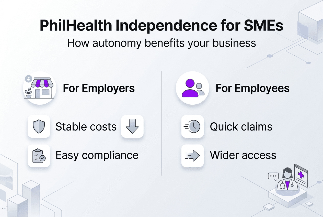 Infographic showing PhilHealth benefits for SMEs