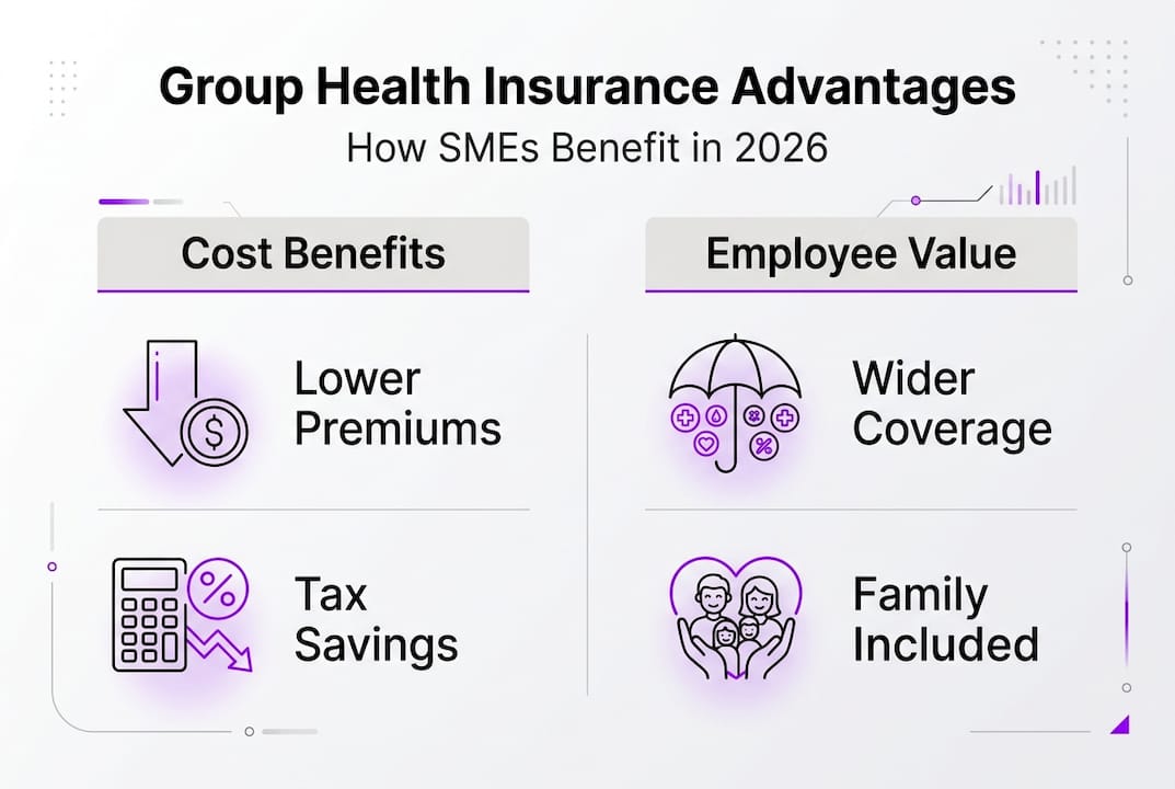 Infographic of SME group health insurance benefits