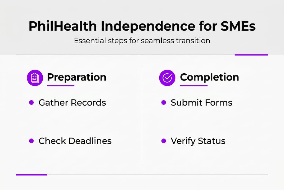 Infographic of PhilHealth independence steps for SMEs