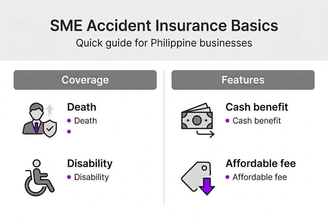 Infographic listing main SME accident insurance facts
