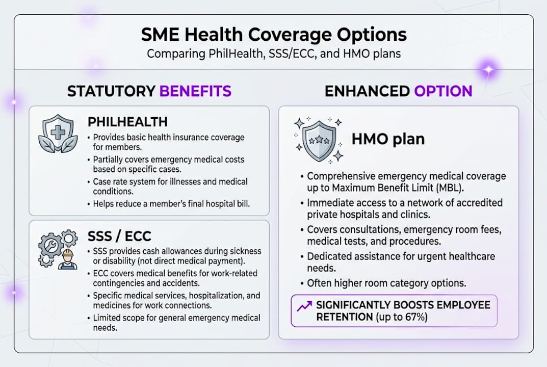 Infographic shows SME health plan comparison
