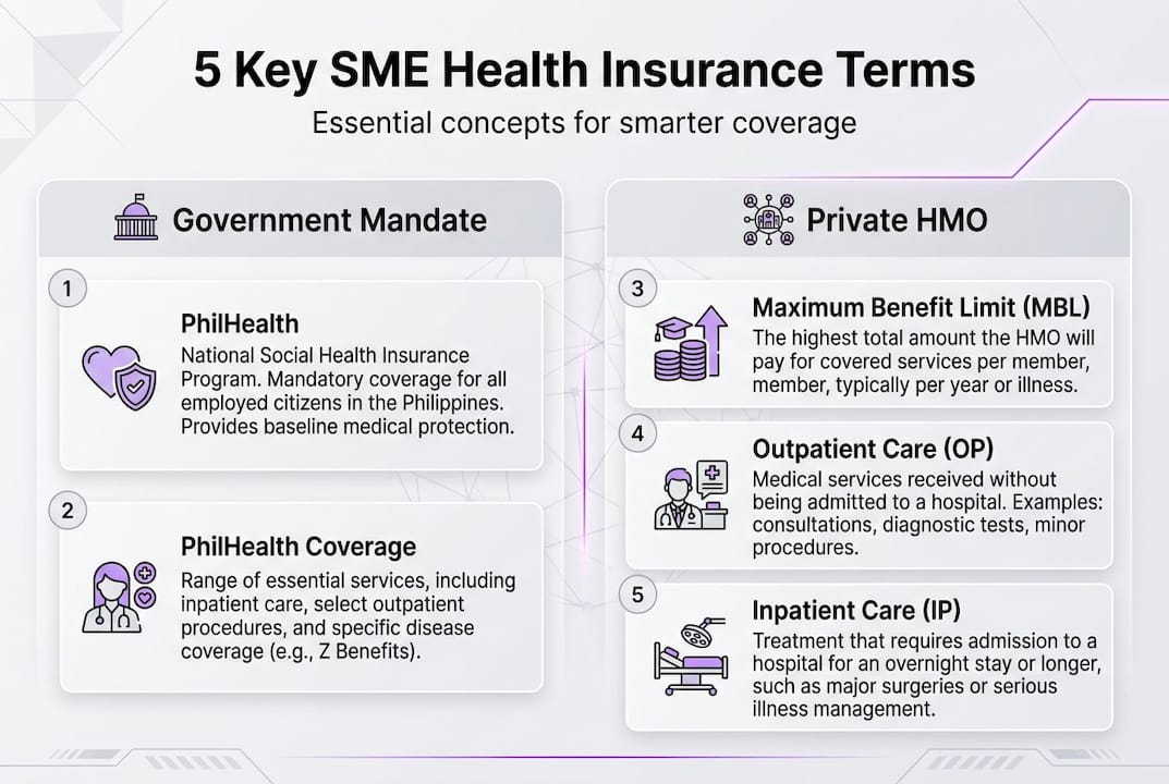 Infographic comparing PhilHealth and HMO key terms