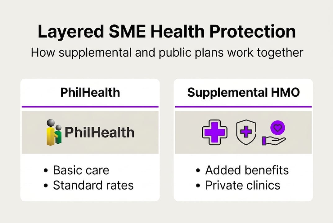 Infographic SME health plan layers summary