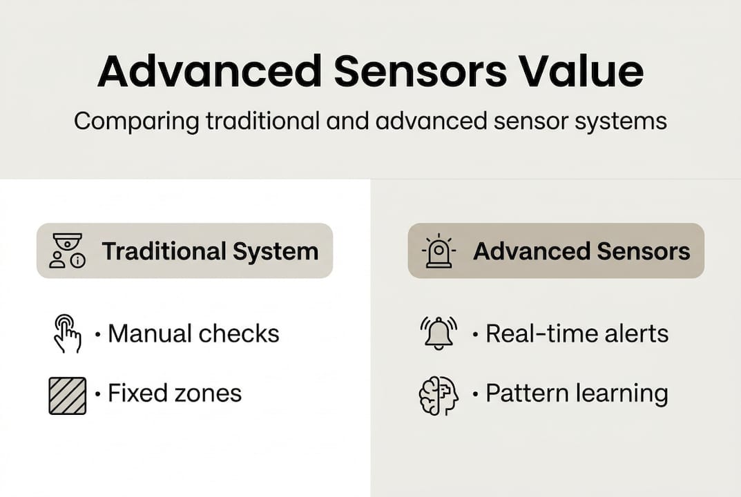 Infographic advanced vs traditional sensors key points