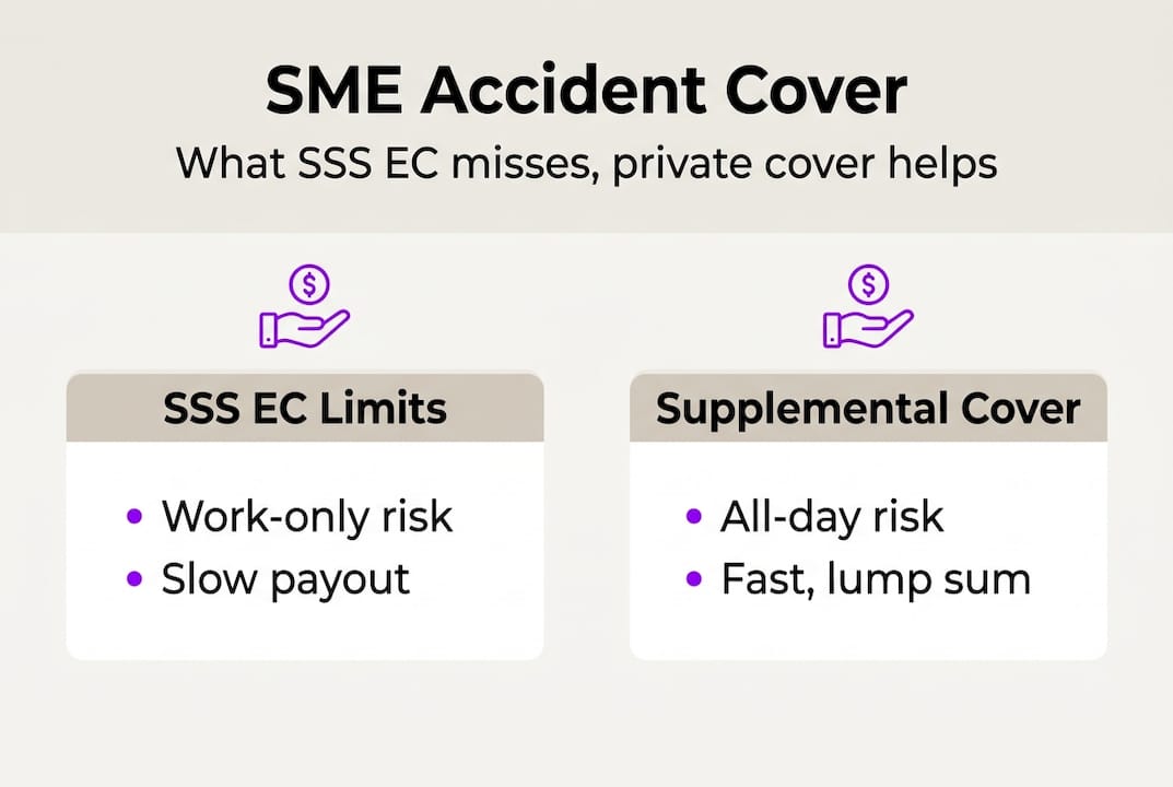 Infographic comparing SSS EC and supplemental cover