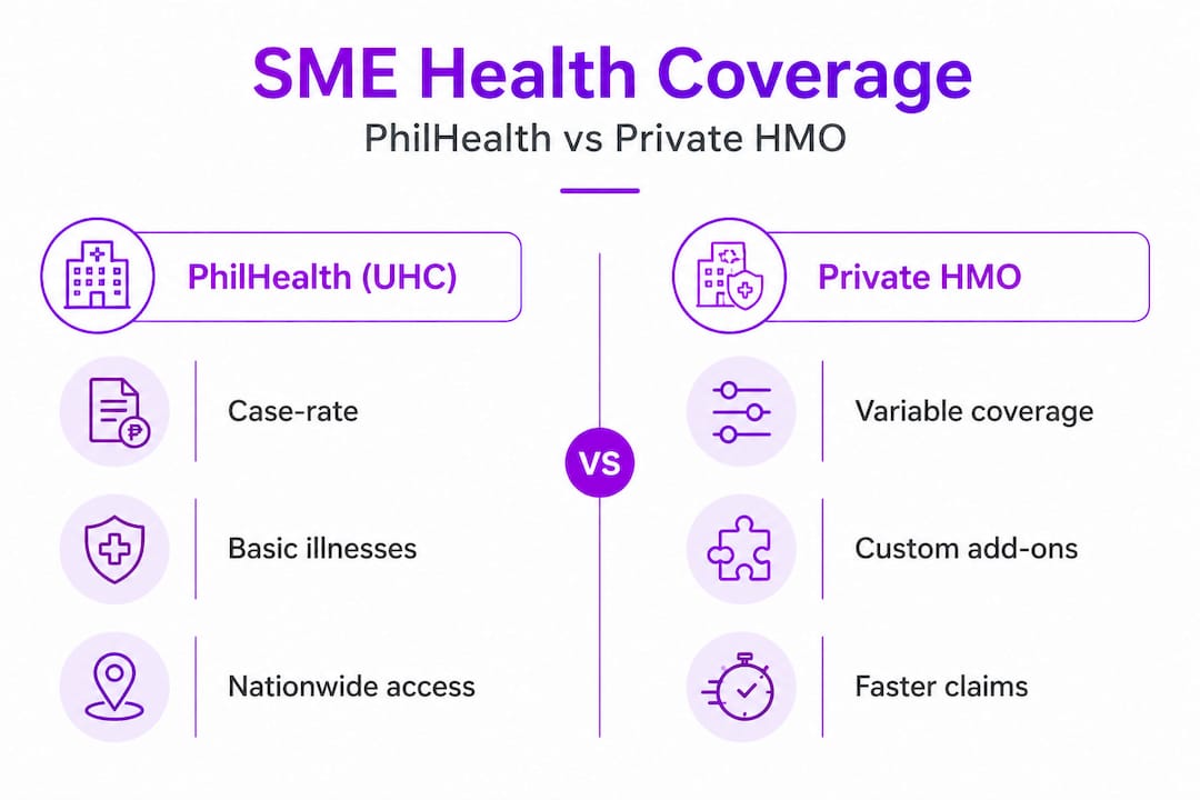 Infographic comparing PhilHealth and private HMO coverage