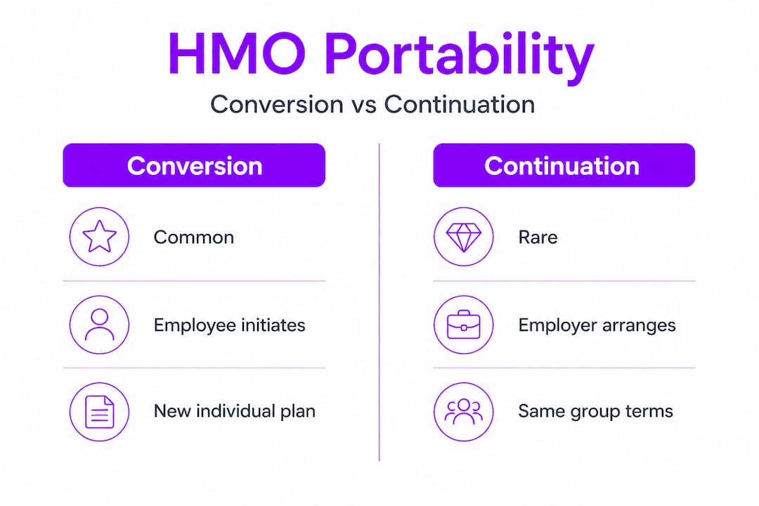 Infographic comparing HMO conversion and continuation