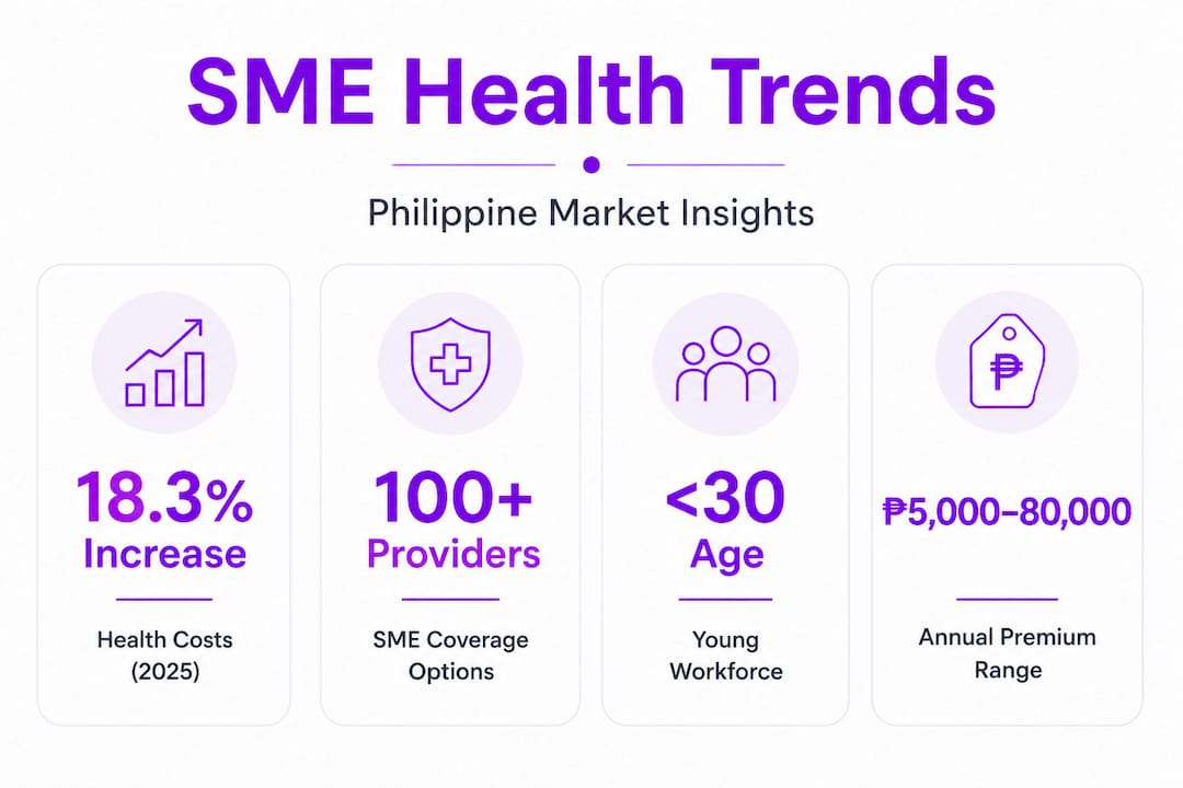 Infographic with Philippine SME health stats