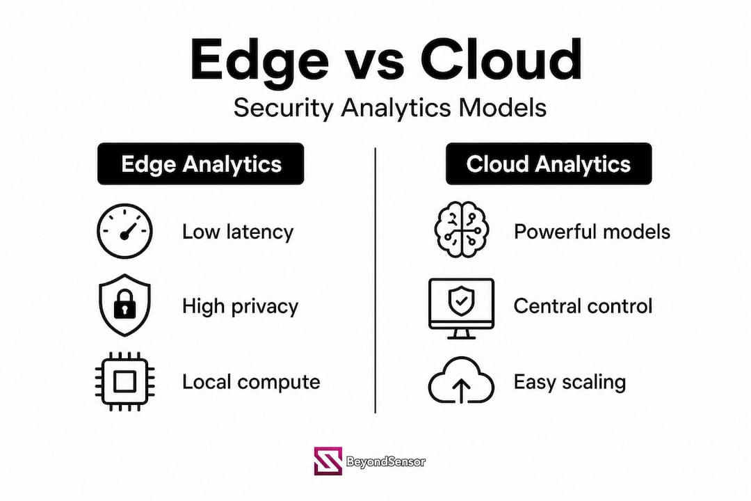 Infographic comparing edge and cloud security analytics