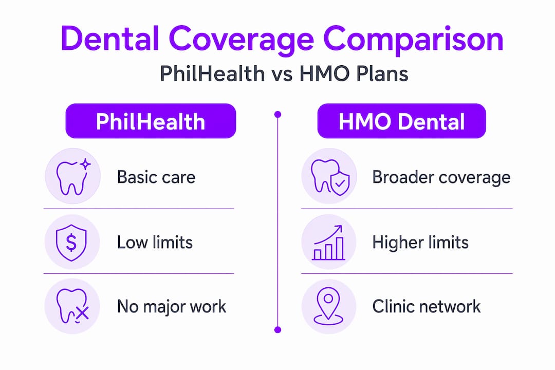 Infographic comparing PhilHealth and HMO dental benefits