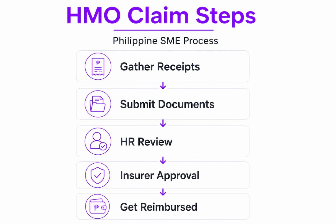 Infographic HMO reimbursement steps for SMEs