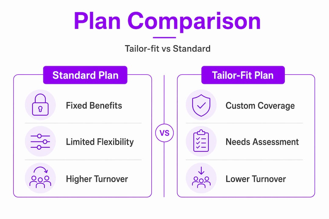 Infographic comparing tailor-fit and standard health plans