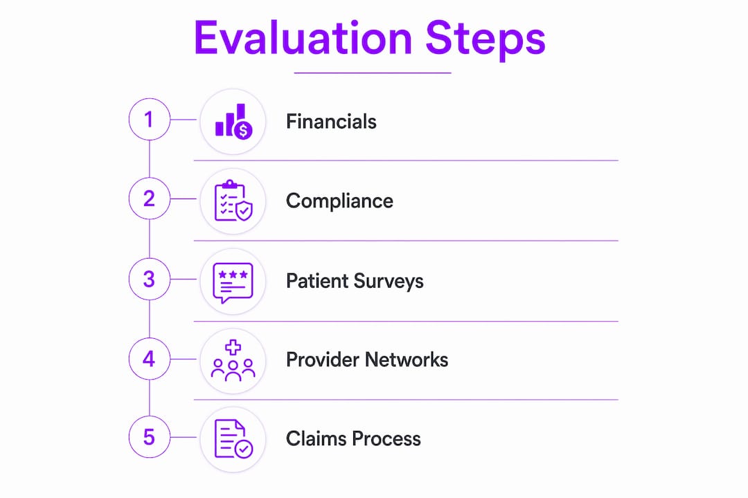 Infographic showing steps to evaluate insurance providers