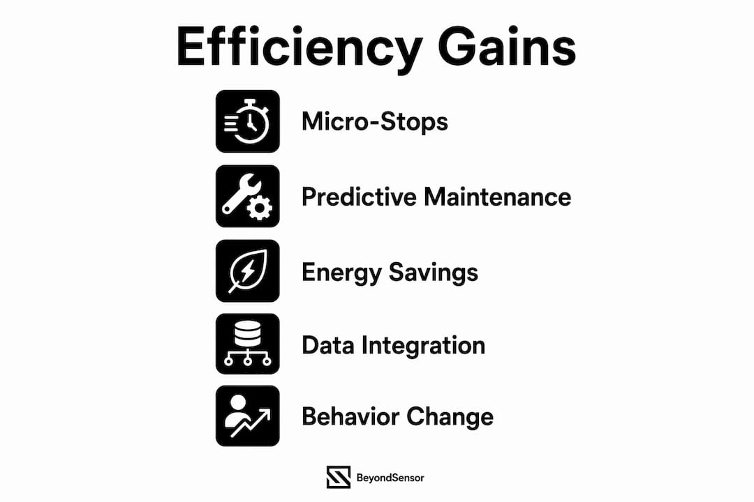 Infographic illustrating five key steps to sensor efficiency gains