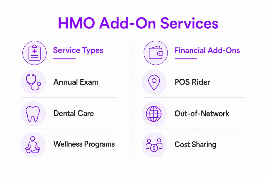 Infographic comparing HMO add-on service types and financial riders