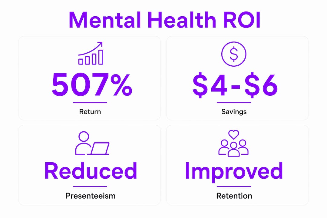 Infographic showing mental health coverage business benefits
