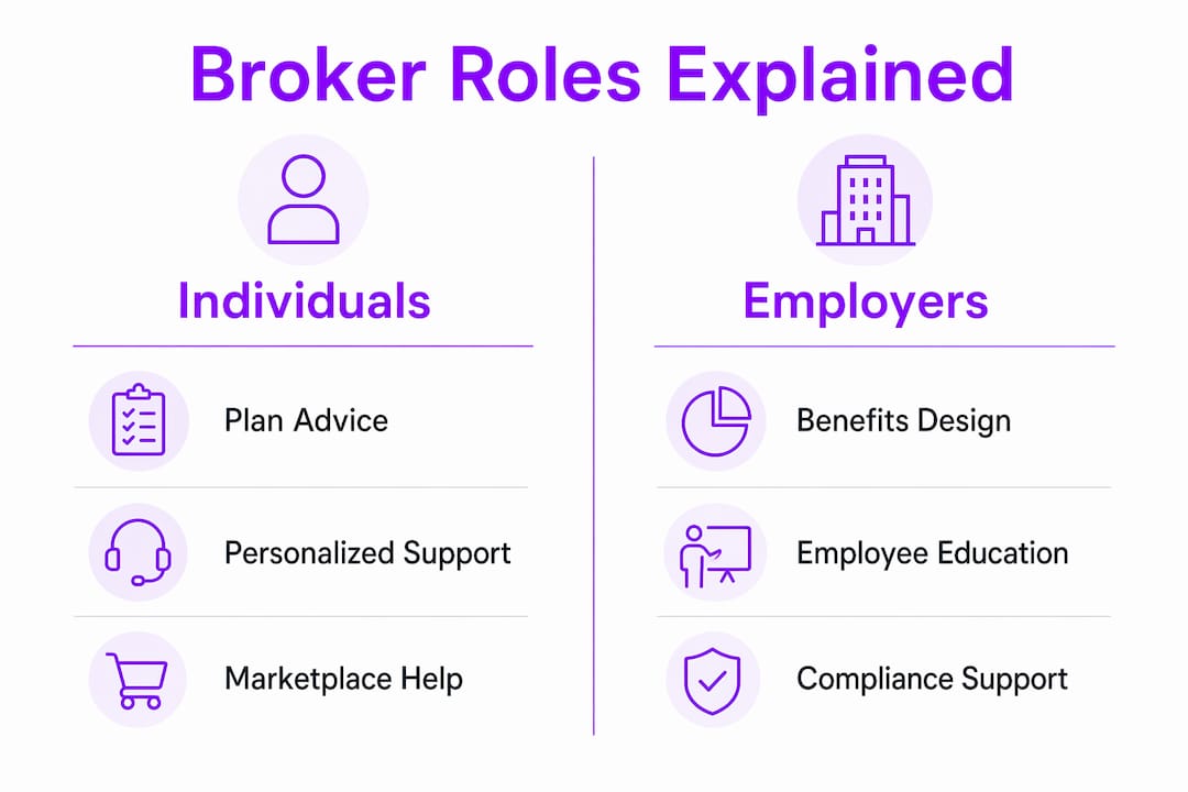 Infographic comparing broker roles for individuals and employers