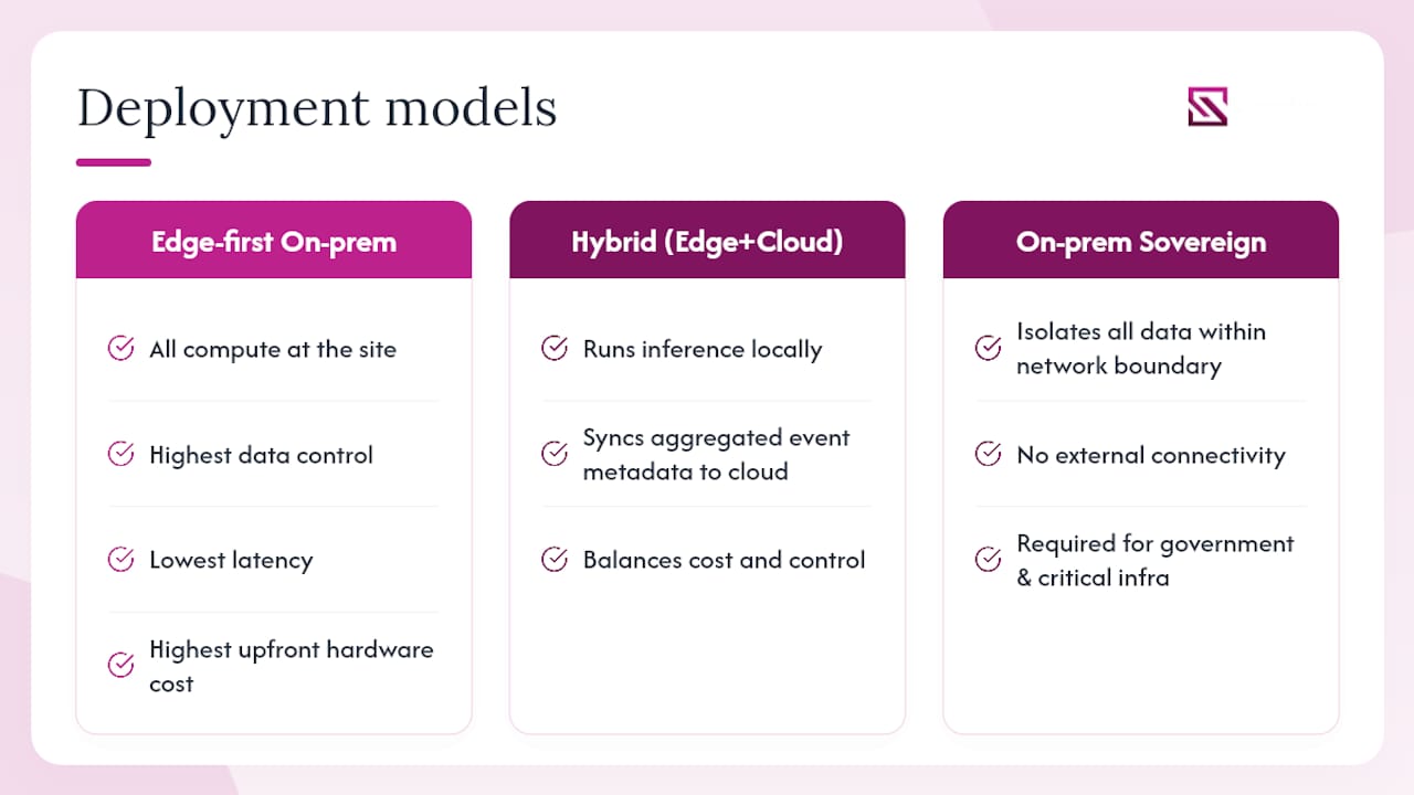 Comparison diagram of security deployment models