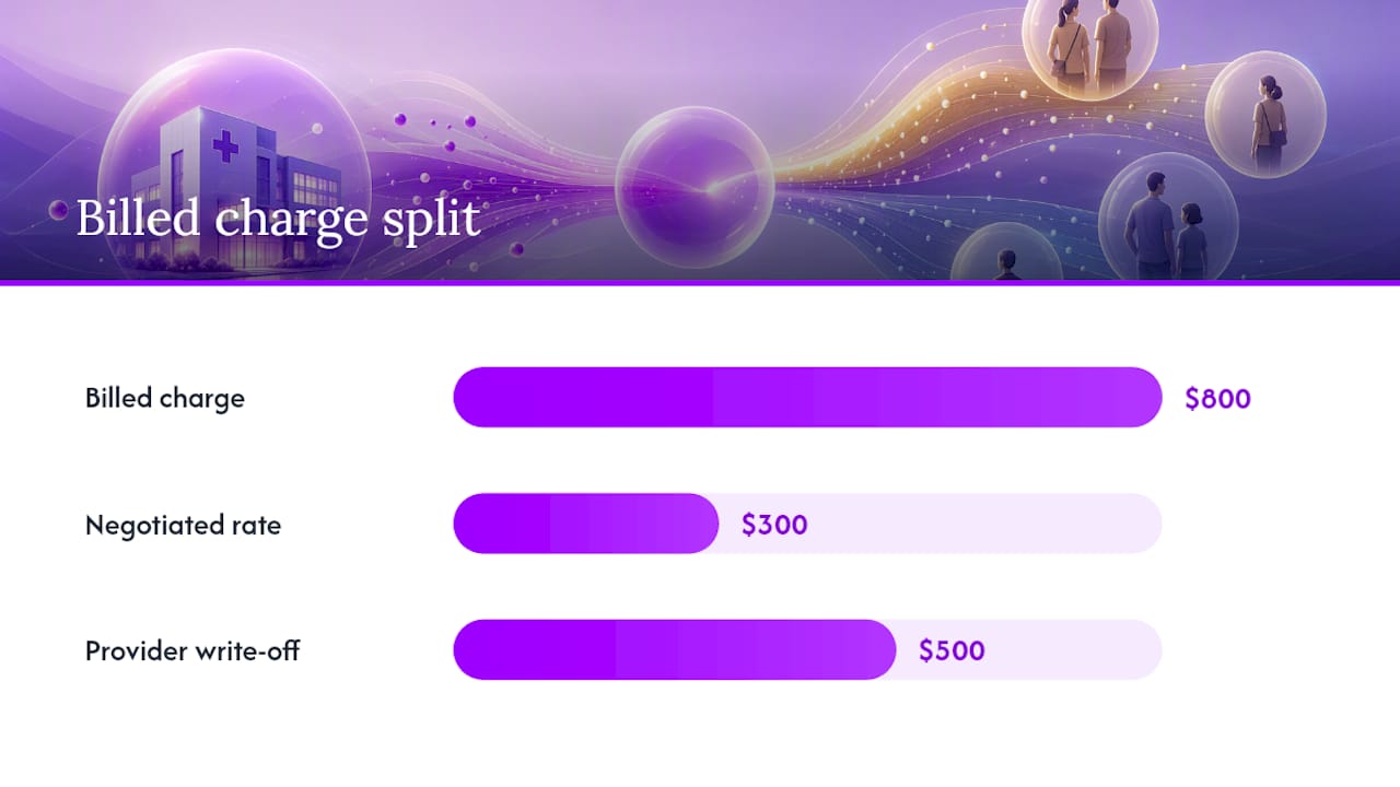 Comparison of healthcare price terms