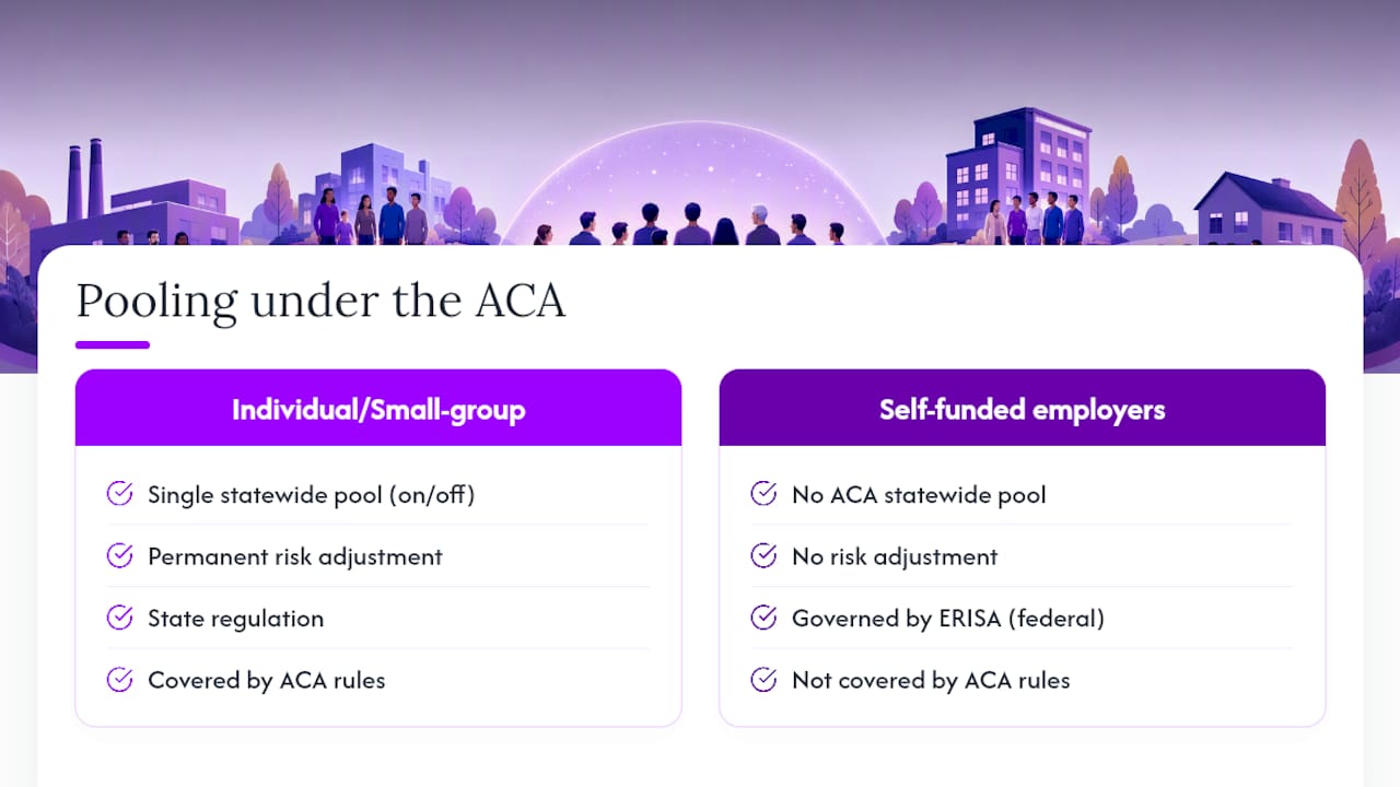 How ACA rules changed pooling in the individual market — overview diagram