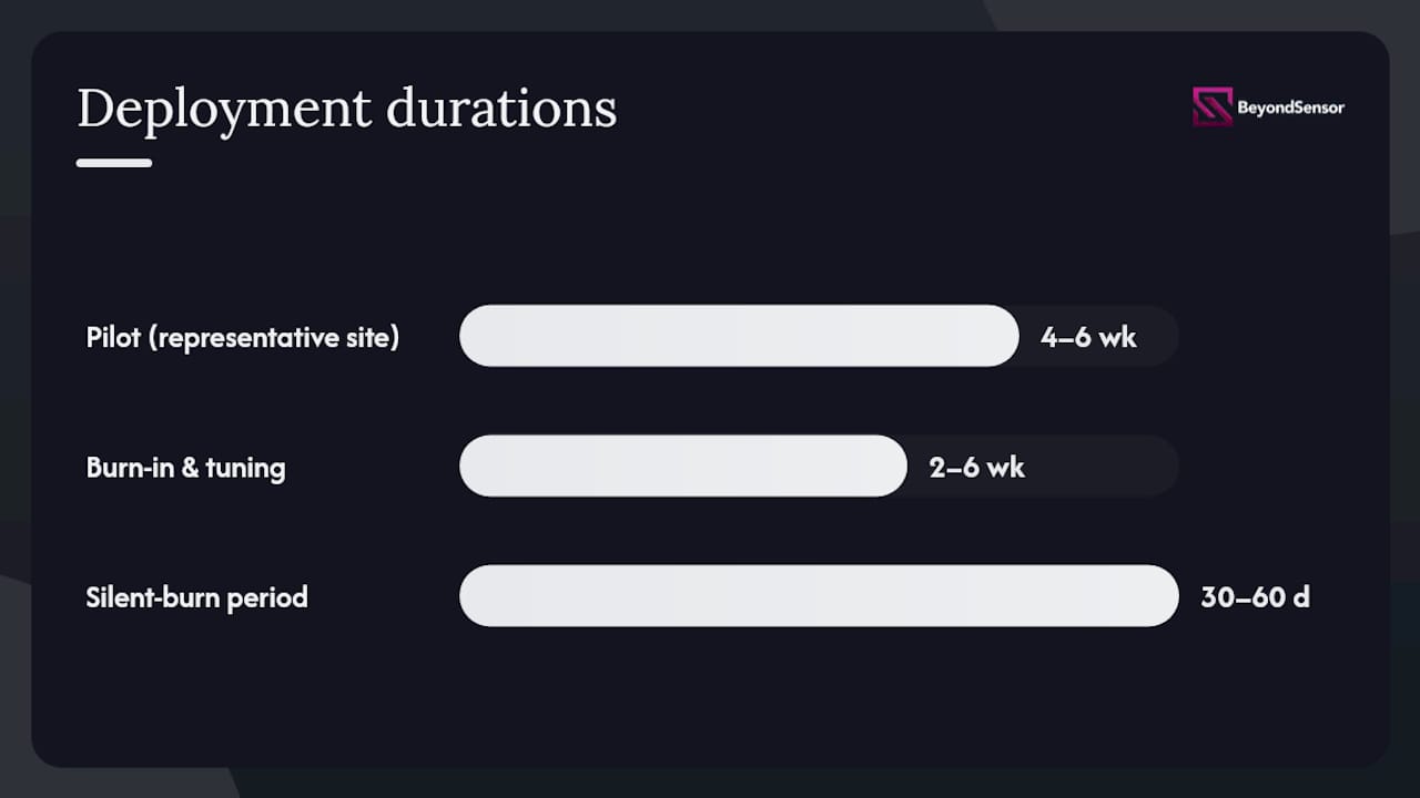 Your pre-deployment technical checklist — overview diagram