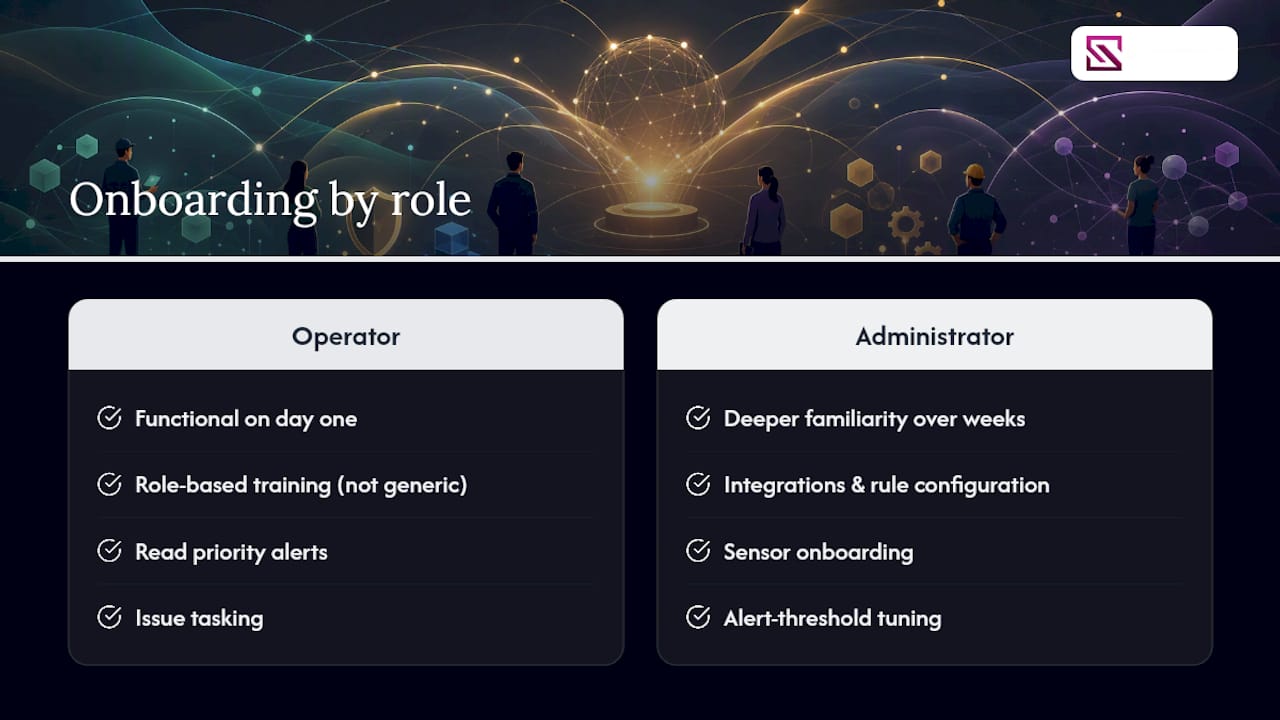 How Should New Operators Get Onboarded? — overview diagram