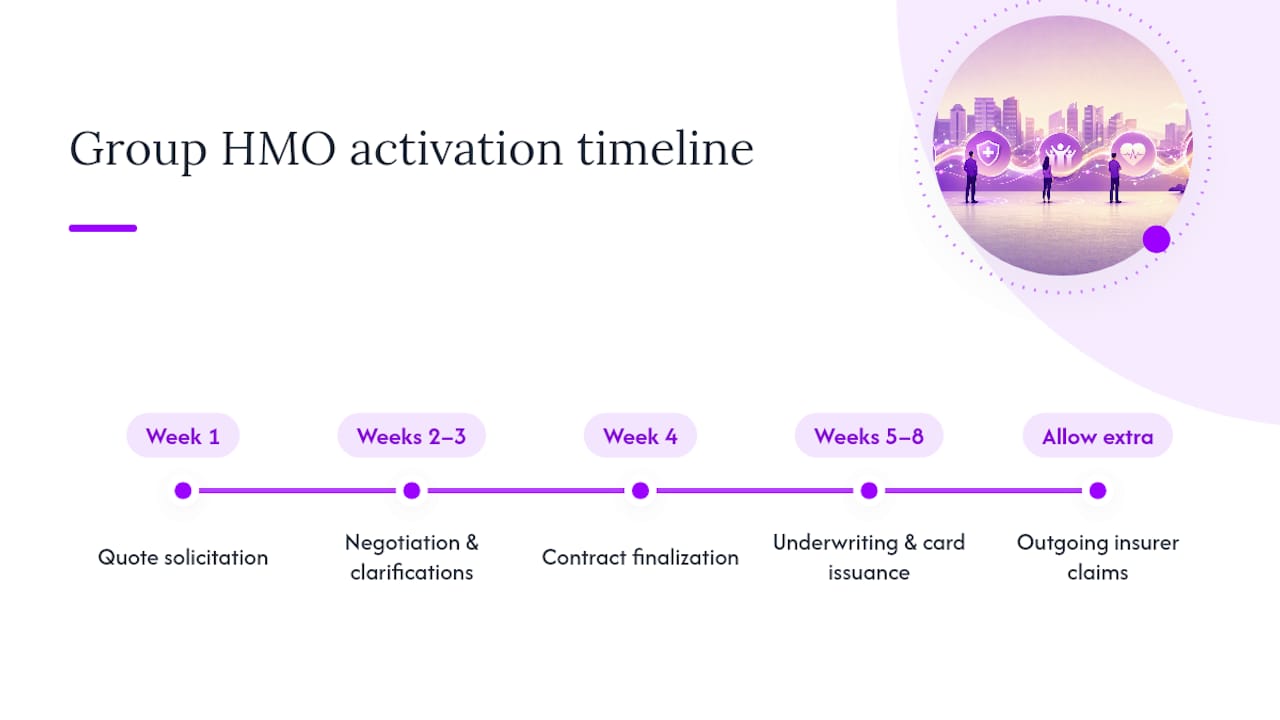 How Long Does It Take to Get a Group HMO Active? — overview diagram