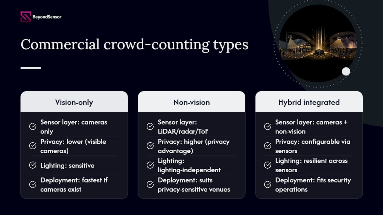 Three crowd analytics platform categories compared