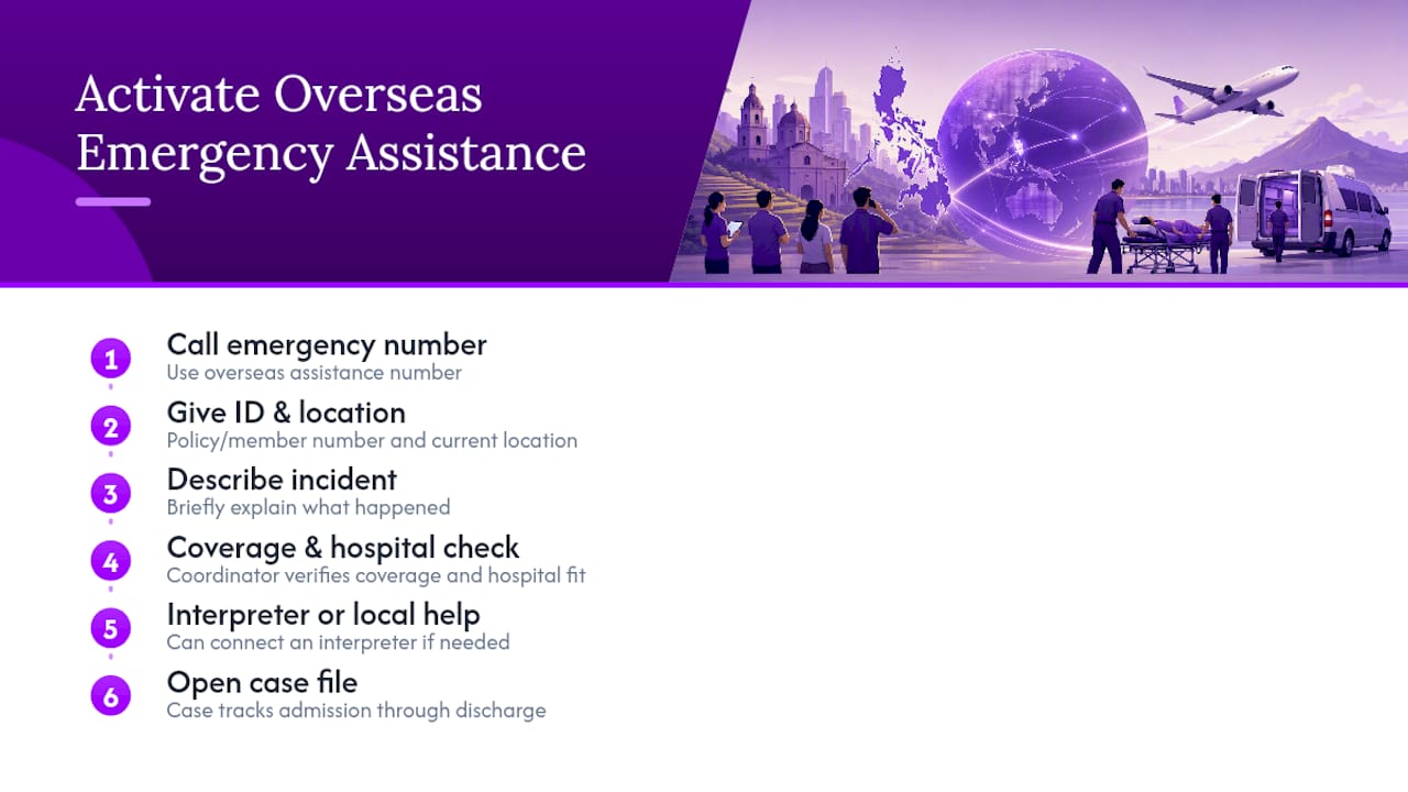 Steps for activating overseas emergency assistance