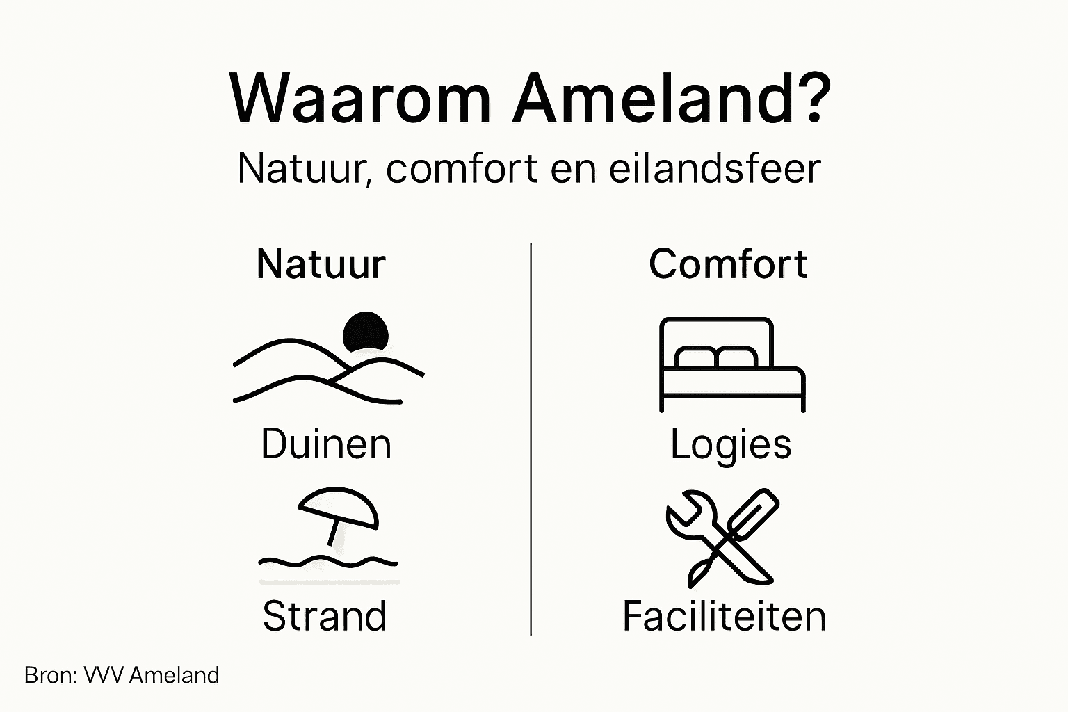 Infographic: de mooiste hoogtepunten van een vakantie op Ameland
