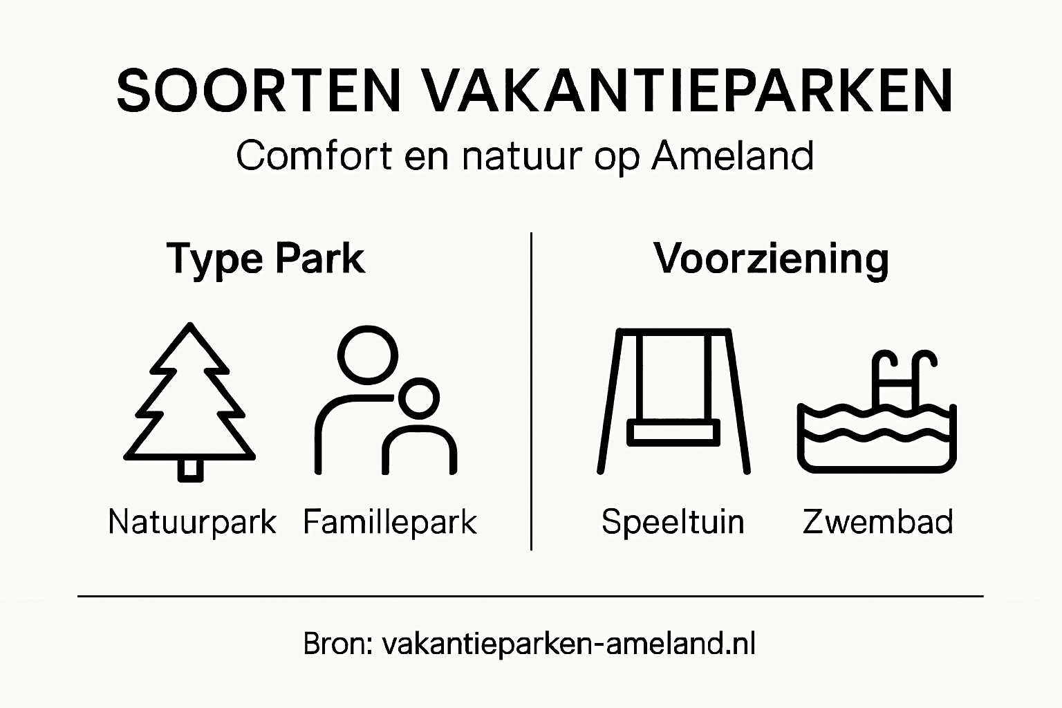 Overzicht: verschillende typen vakantieparken en hun faciliteiten