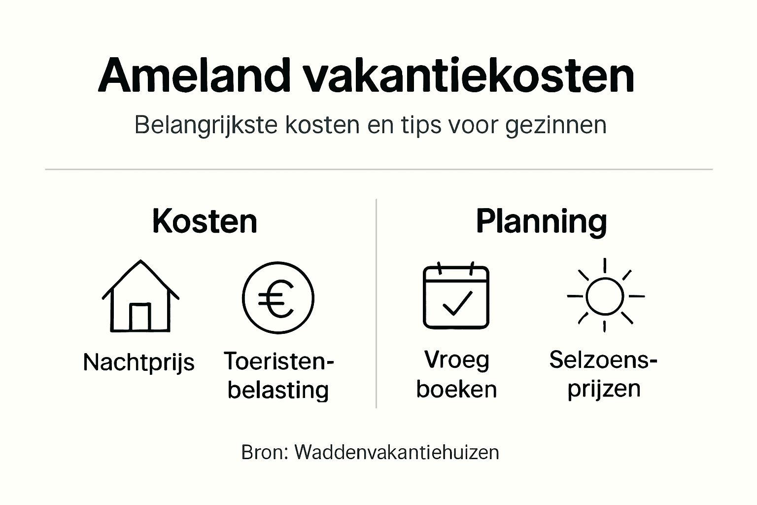 Overzicht: kosten en planning voor een vakantiehuis op Ameland