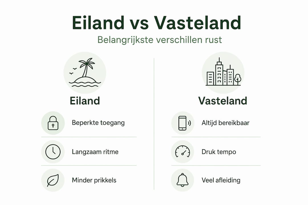 Infographic: verschillen tussen eiland en vasteland