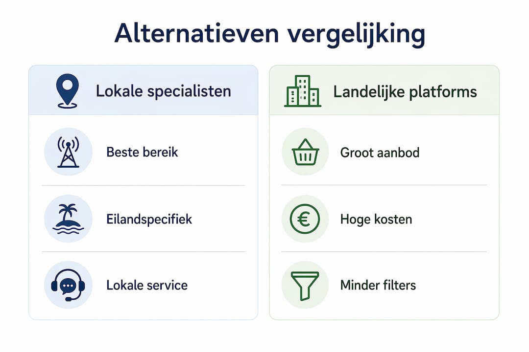 Infographic: een overzicht van de verschillende alternatieven voor Boekjebungalow