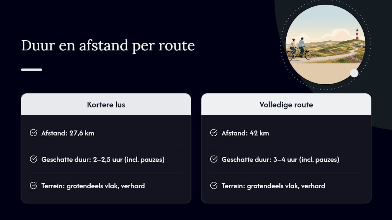 Vergelijking van de tijdsduur van verschillende tandemroutes op Ameland