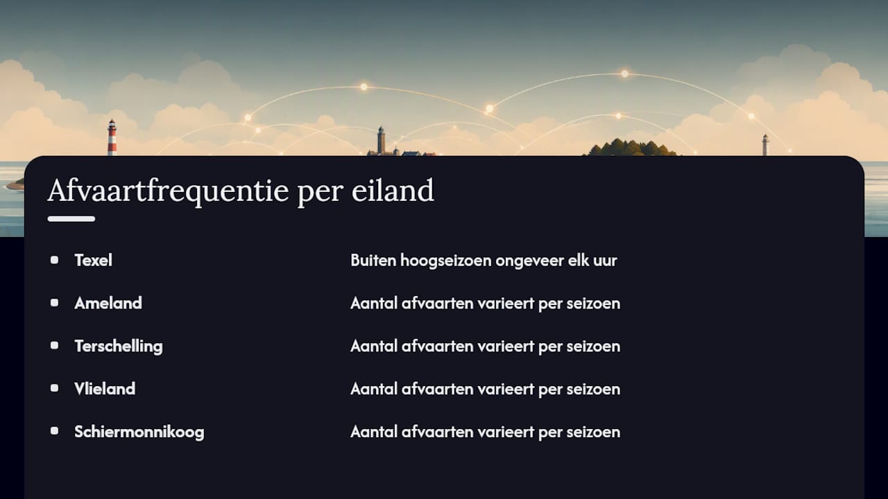 Overzicht van het aantal veerdiensten per eiland, afhankelijk van het seizoen