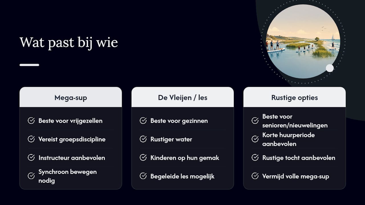Wat past bij wie: gezinnen, vrijgezellen en sportieve types — overview diagram