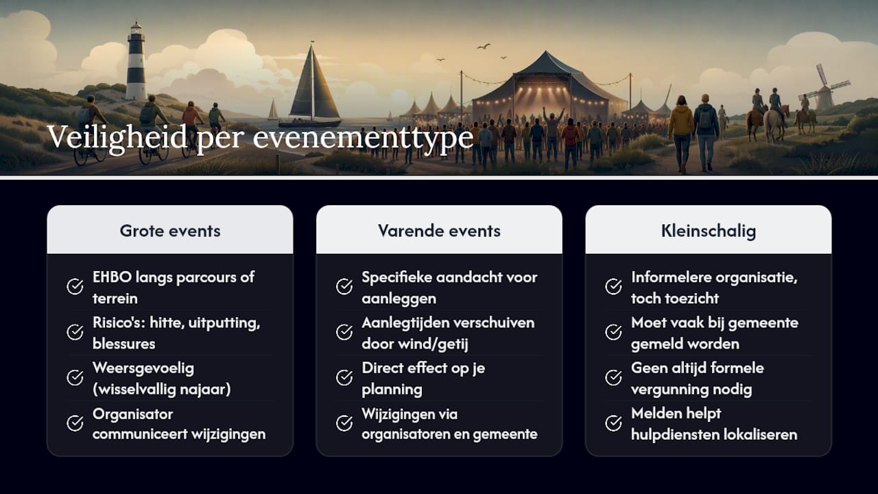 Veiligheidsmaatregelen en medische voorzieningen tijdens evenementen — overview diagram