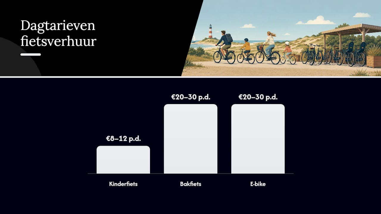 Waar huur je fietsen voor kinderen op Ameland? — overview diagram
