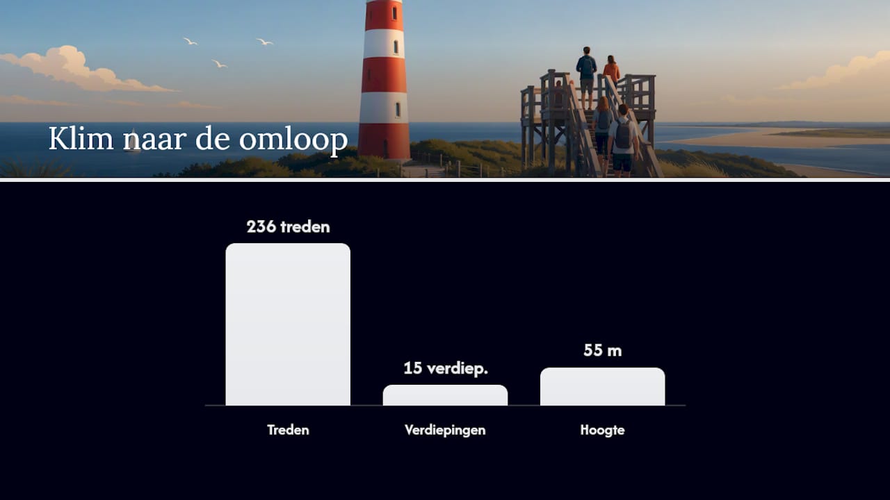 Feiten over de klim naar de vuurtoren