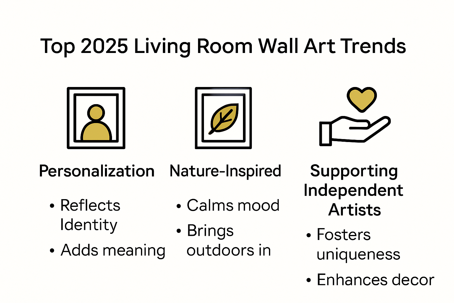 Infographic illustrating key living room wall art trends 2025