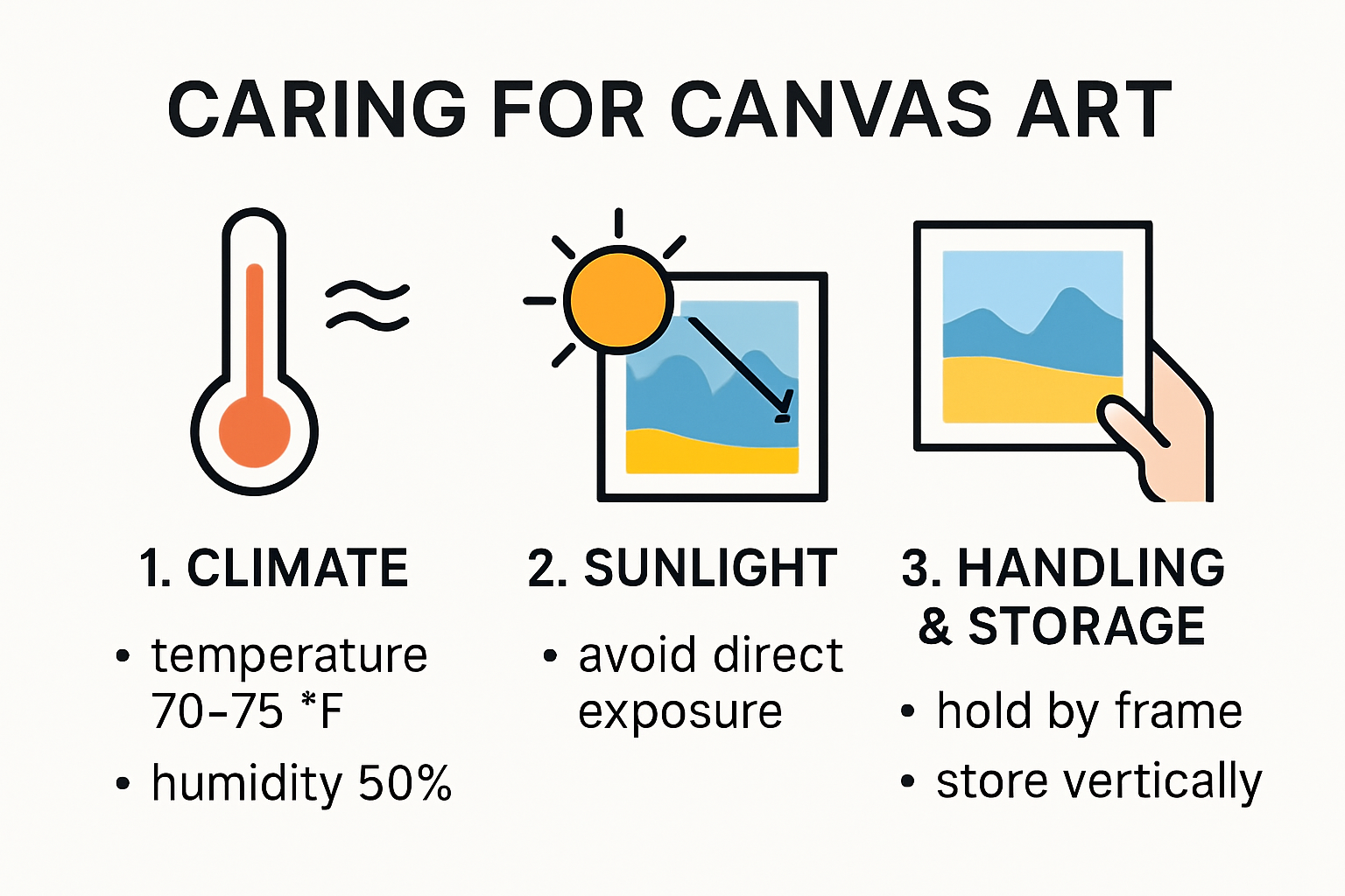 Infographic of key tips for caring for canvas art