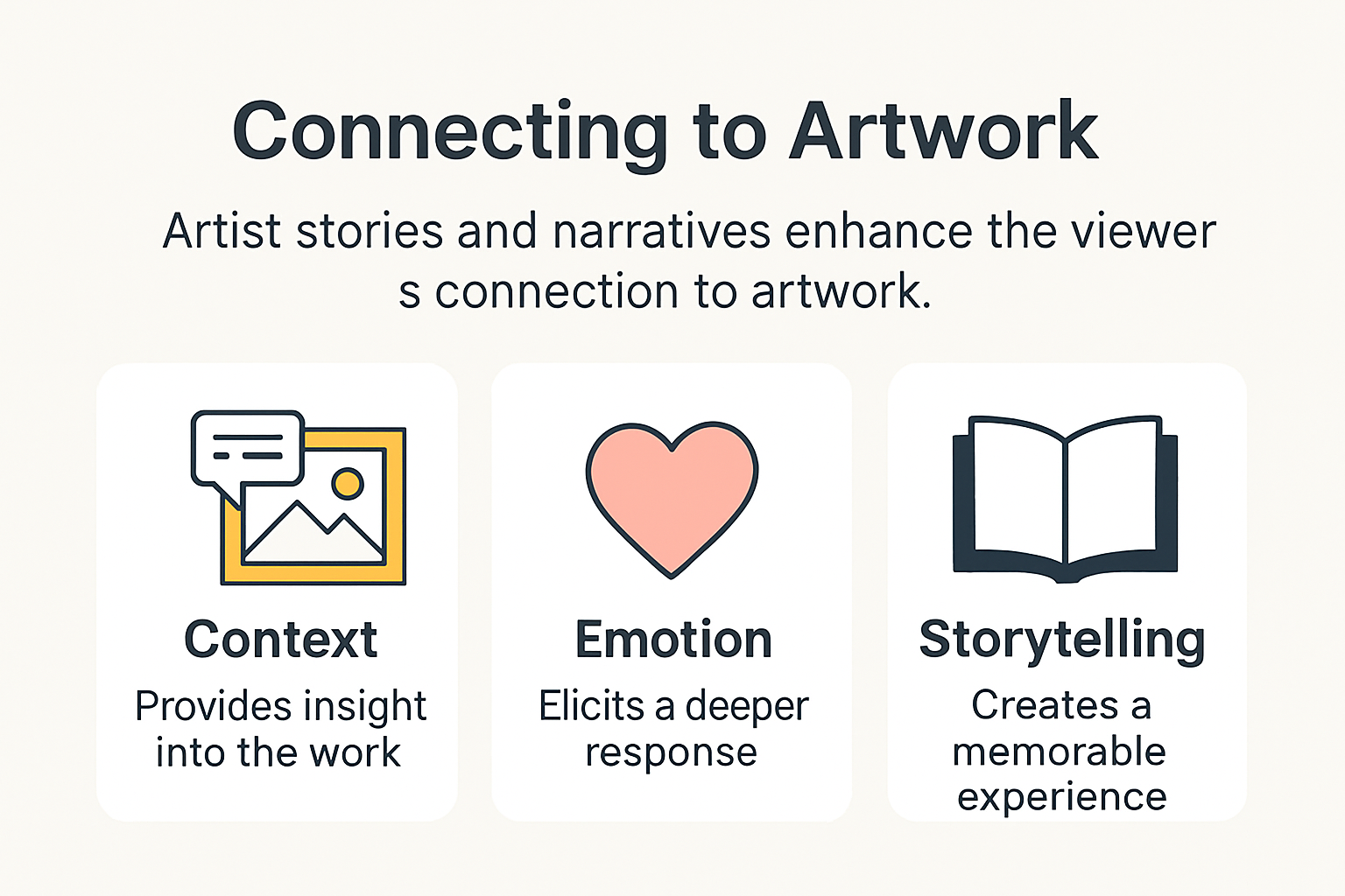 Infographic showing how artist stories enhance connection to artworks