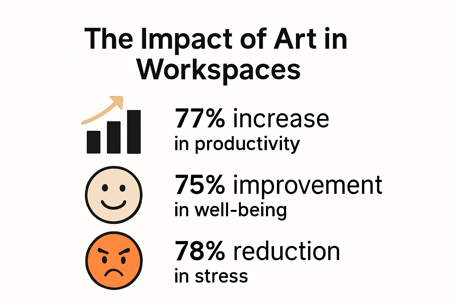 Infographic showing benefits of art in workspaces