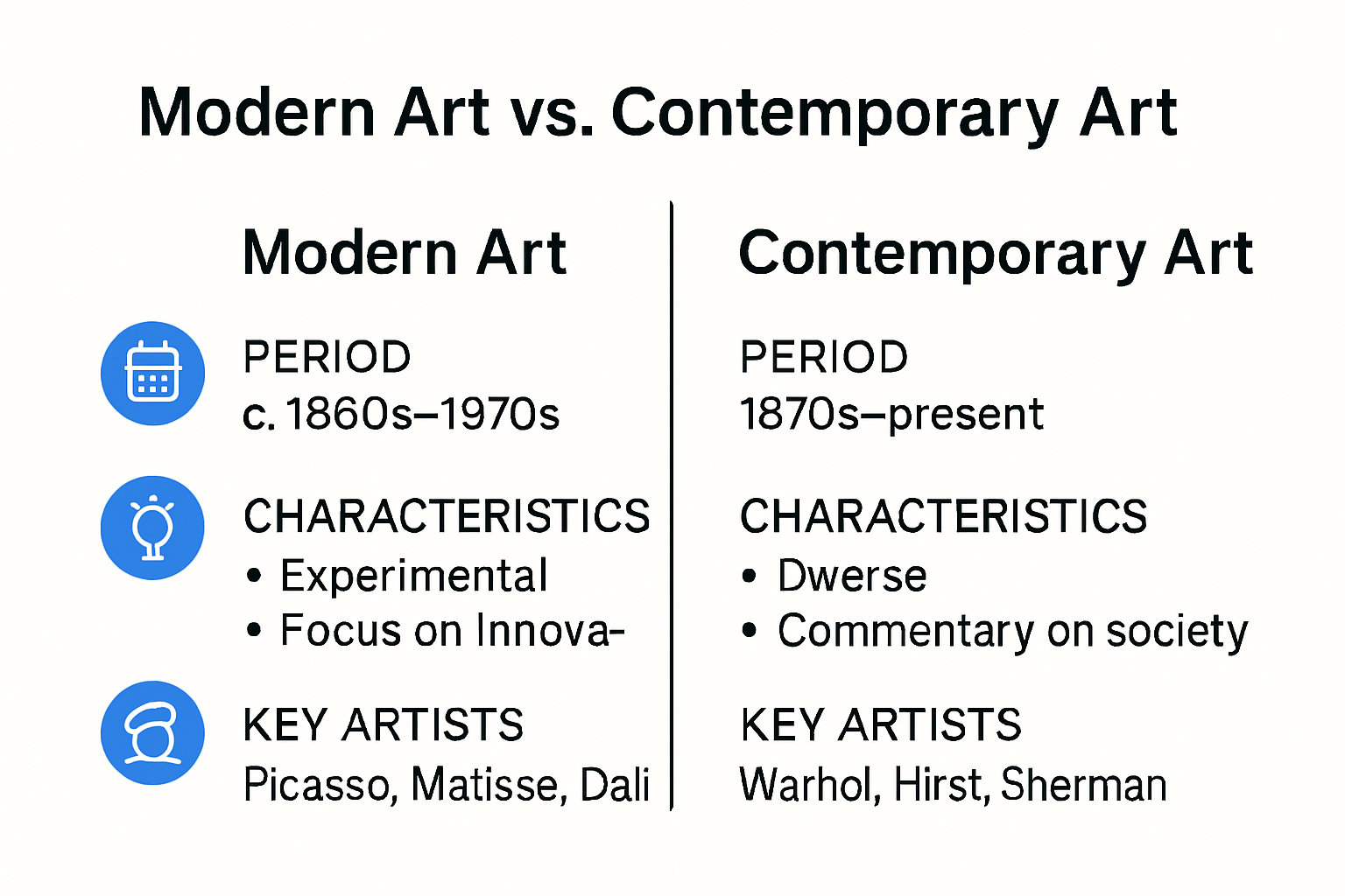 Modern vs contemporary art periods and features side-by-side infographic.
