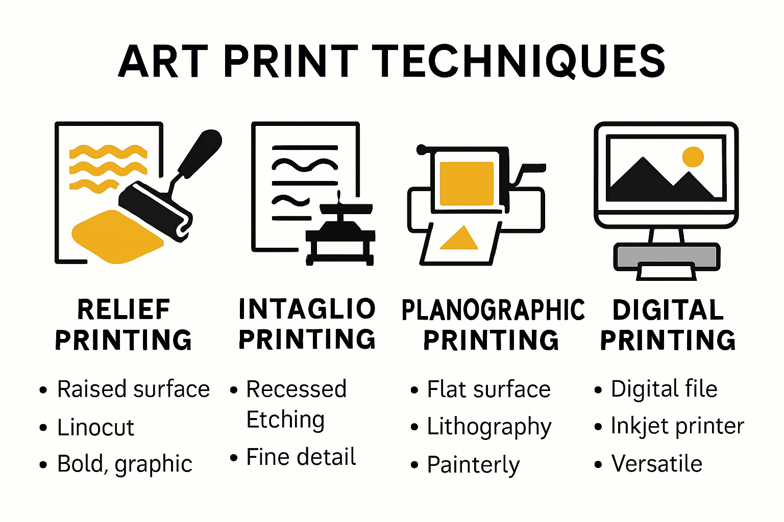 Infographic of types of art prints with printing method comparisons