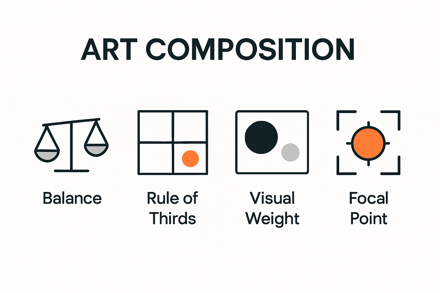 Infographic showing basics of art composition principles