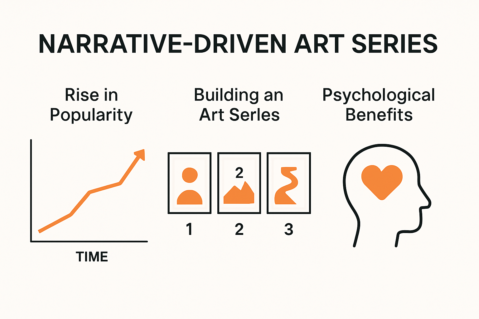 Infographic showing art series trends and benefits