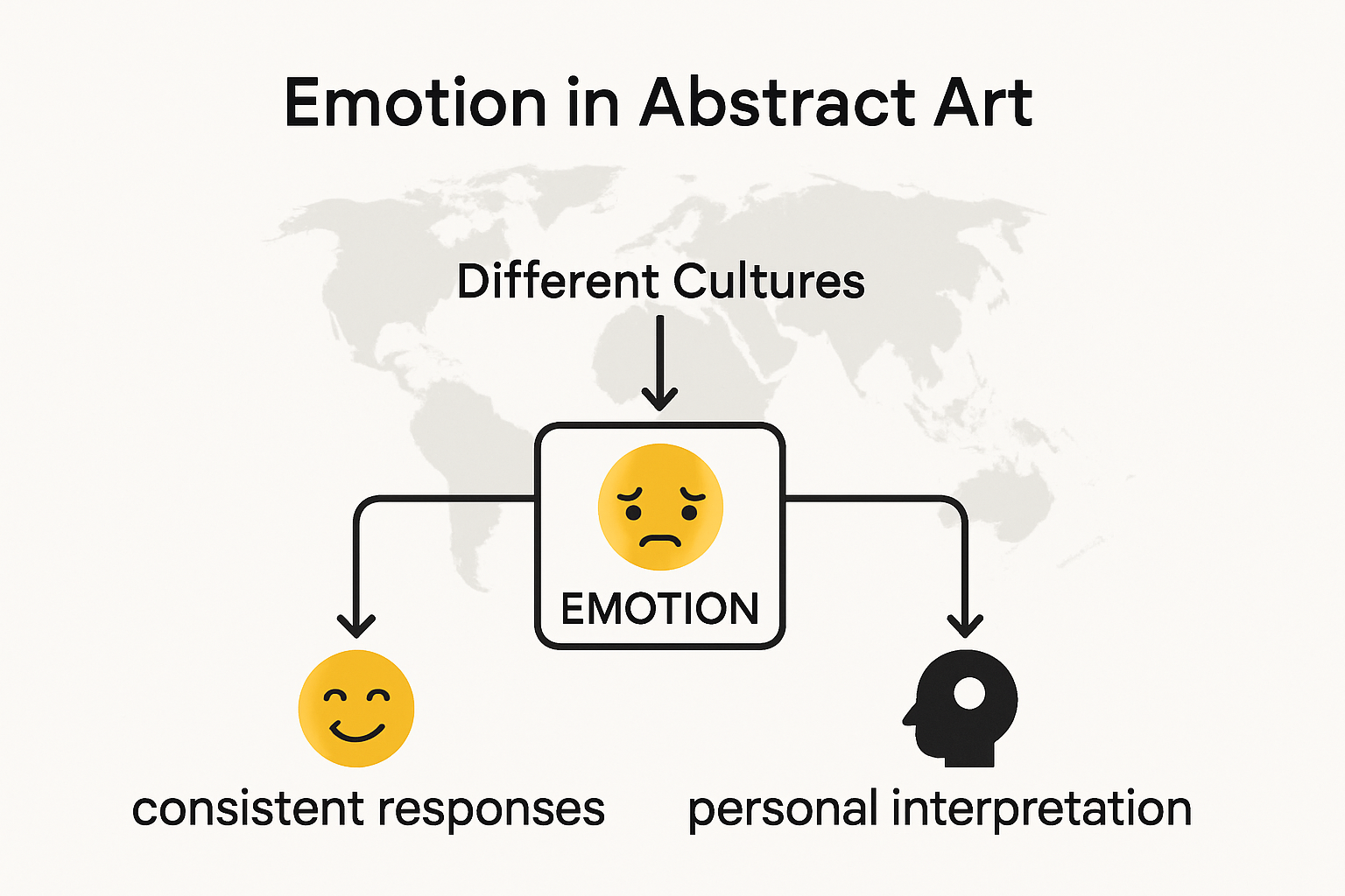 Infographic showing cross-cultural emotional perceptions of abstract art