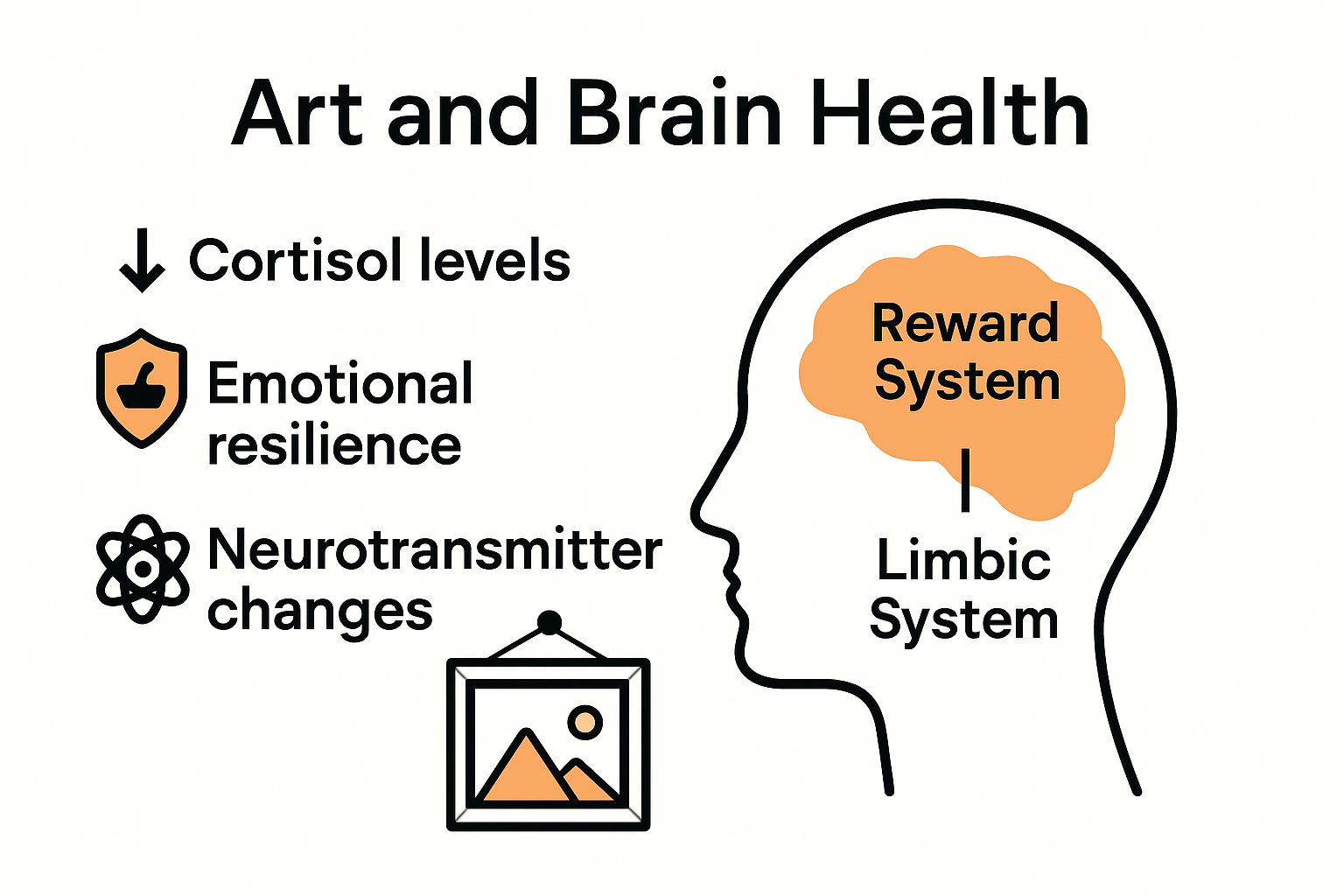 Infographic on how art viewing lowers stress and boosts mood